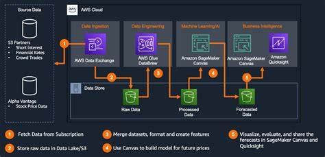 Show HN: We launched a low-code back end orchestration platform on AWS