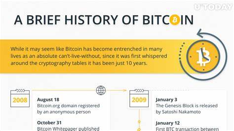 What Happened to Bitcoin and What Happens Next?