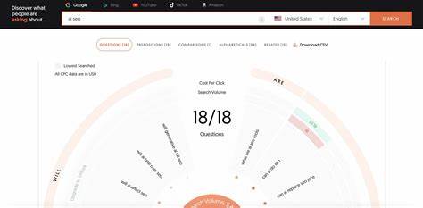 Free tool to audit how AI search engines rank your website