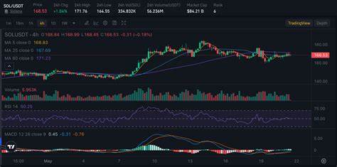 Solana Is Still Too Expensive Despite Recent Catalysts