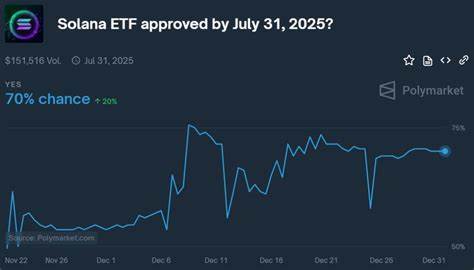 Is Solana a security? Here’s why SEC pulled the plug on SOL ETFs - FXStreet