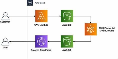System Deep Dive: VOD processing, transcoding, and delivery