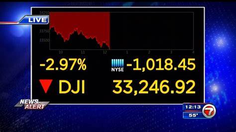 Live news: S&P 500 down as investors await Friday inflation data