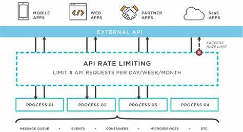 Modelling API rate limits as diophantine inequalities