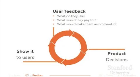 This web3 company turns user feedback into rewards - TheStreet
