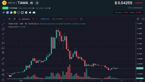 Top Trending Crypto Coins on DEXtools – WorldCoin, Wrapped Matic, ALPACA - Inside Bitcoins