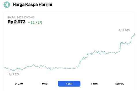 Can This Undervalued Altcoin Take Over Kaspa and SHIB in 2024’s Bull Run?: Guest Post by TheCoinrise Media - CoinMarketCap