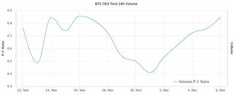 Bitcoin price decline continues — How are pro BTC traders positioned? - Cointelegraph