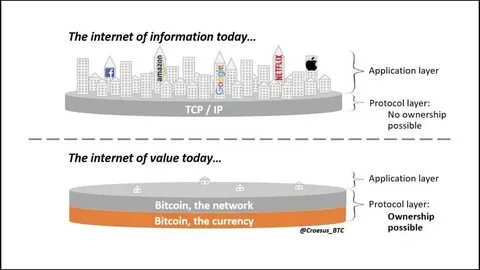 Why Bitcoin Is Digital Real Estate - Bitcoin Magazine