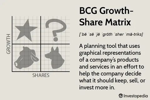 Understanding the BCG Growth Share Matrix and How to Use It - Investopedia