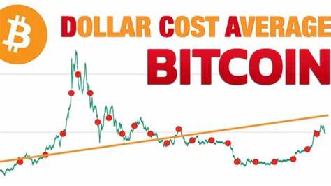 Investors who began DCA into Bitcoin at $69k ATH are now up 10% - Finbold - Finance in Bold