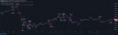 Bullionz Launches Revolutionary New Crypto Exchange - TradingView