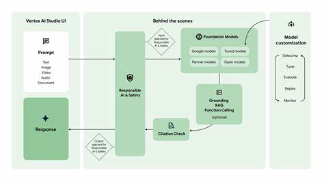 Unlock Gemini's reasoning: A step-by-step guide to logprobs on Vertex AI