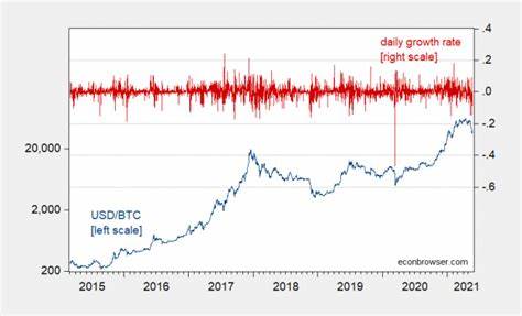 A Logged Look at Bitcoin - Econbrowser