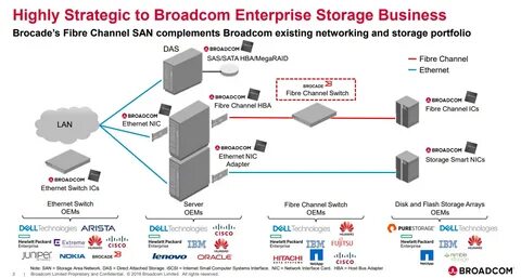 Here's Why We're Switching Sides On Broadcom (Rating Downgrade)