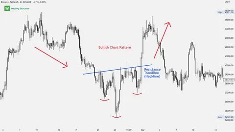 Ominously bearish chart formation sinks gold - Kitco NEWS