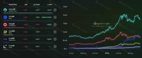 Arbitrum Close to All-Time High in ETH Held in Its Smart Contracts - Unchained
