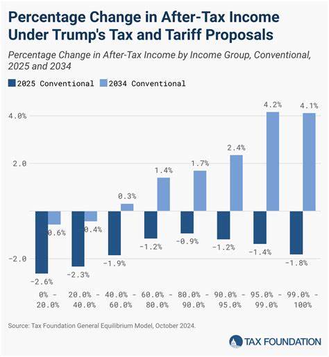What Trump’s New Tax Law Means for Upper-Middle-Class Families Beyond 2025