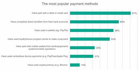 One in 10 people now use cryptocurrency - IOL