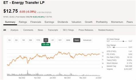 Is Energy Transfer Stock a Buy Now?
