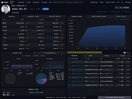 Ross Ulbricht Lost $12 Million To An MEV Bot On Solana: Here’s What Happened - 99Bitcoins