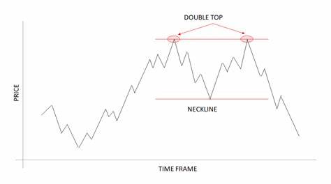 Factors that Could Lead to More Bitcoin Dips as Uphold Research Head Calls BTC Double Top - The Crypto Basic