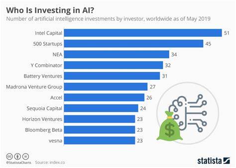 These are the AI companies that the CIA is investing in