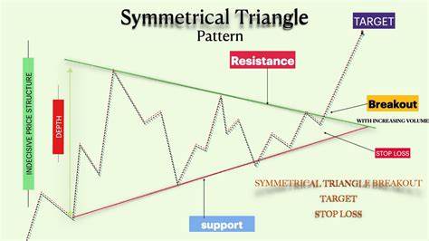 PEPE Confirms Breakout From Symmetrical Triangle: How Far Can It Go?