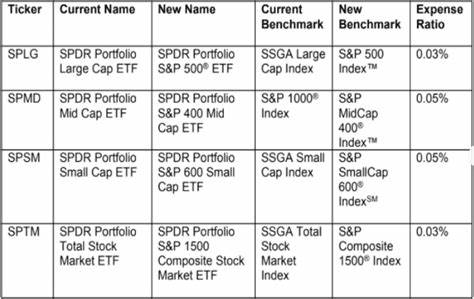 SPDR Galaxy Hedged Digital Asset Ecosystem ETF (HECO)