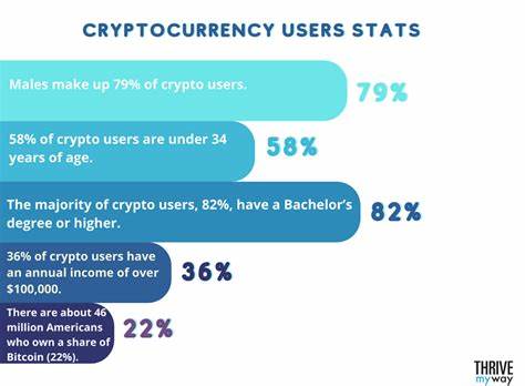 Cryptocurrency in Online Gambling Statistics 2023 - Crypto Reporter