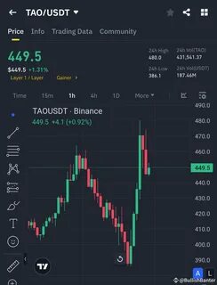 BullishBanter(@bullish_banter)'s insights - Binance