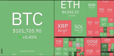 Price analysis 9/27: BTC, ETH, ADA, BNB, XRP, SOL, DOT, DOGE, AVAX, LUNA - Cointelegraph