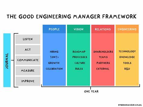 Ask HN: What makes a great engineering manager?