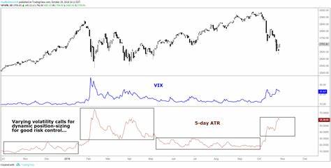 S&P 500 Experiences Significant Volatility Amid Trade War Escalation - Blockchain.News