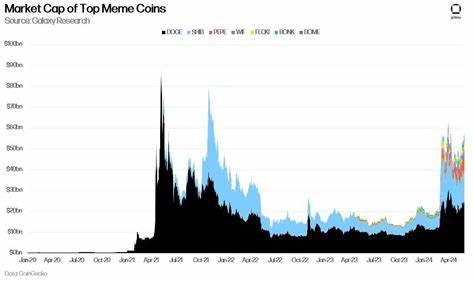  Memecoin market cap grows 29% in July 