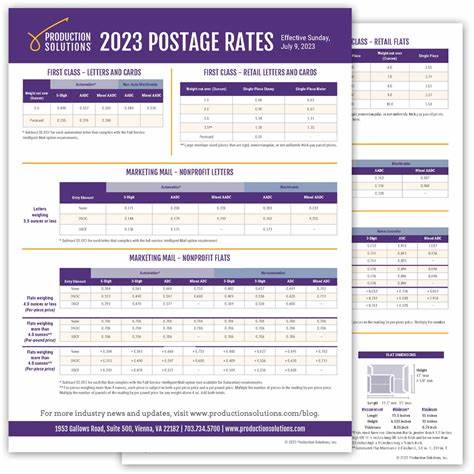 Forever stamp prices and other USPS shipping services just went up again: See the new list of postal rates