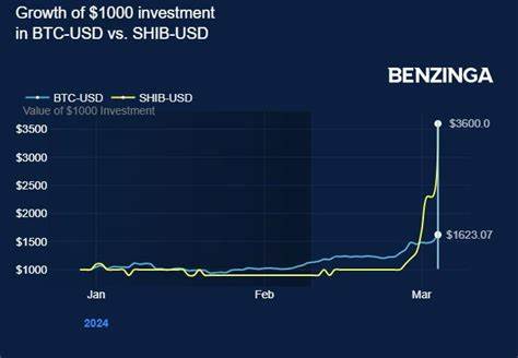 Crypto Vs AI: If You Invested $1000 In Bitcoin, Shiba Inu And Super Micro At The End Of Last Year, Which Would've Given Better Returns? - Super Micro Computer (NASDAQ:SMCI) - Benzinga