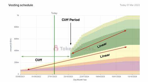 Token Unlock Trends: Why Some Sectors Rise and Others Sink - MSN