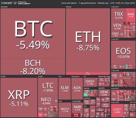 Cryptocurrency market struggles as prices decline sharply - News.Az