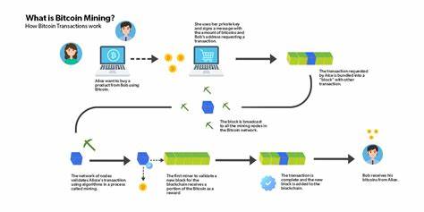 Was ist Bitcoin-Mining?