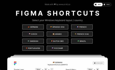 Now Figma can set custom shortcuts, with my new plugin "Shortcuts