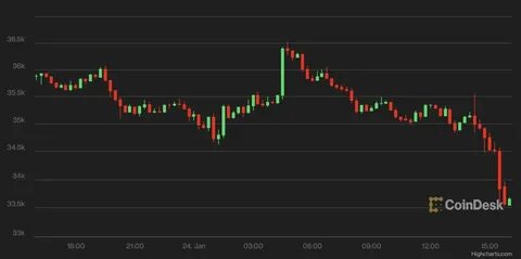 Bitcoin Drops to Three-Month Low Under $80K, Erasing All Trump Election Gains - TradingView