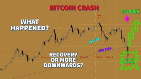 BTC Crashing Continuation or Recovery Coming Soon? 📉📈 - Binance