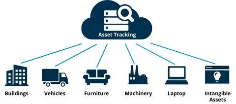 Weiter mit Tracking durch Dritte