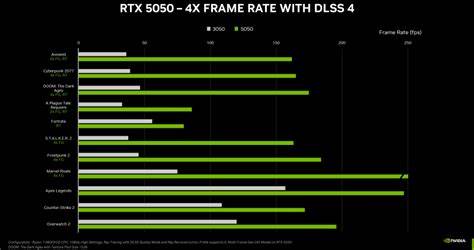 Nvidia's RTX 5050 GPU starts at $249 with last-gen GDDR6 VRAM
