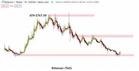 Bittensor (TAO) Kurs Prognose 2024, 2025, 2026, 2027