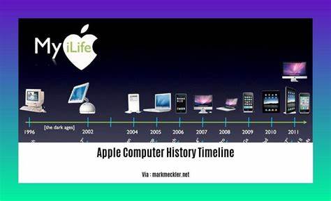 Apple History - specs for every Apple computer, established 1996