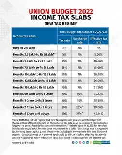 Union Budget 2025 Income Tax Live Updates: Changes in income tax slabs, new tax regime, exemptions for ho... - The Economic Times