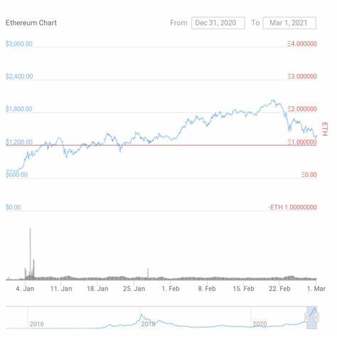 Where is Ethereum’s price rally headed next? - AMBCrypto News