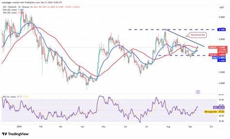  Price predictions 9/12: BTC, ETH, XRP, BNB, SOL, DOGE, ADA, LINK, HYPE, SUI 